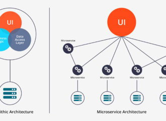 What Is Software Architecture And Why Do You Need It? 2026 Lizard's Lunch What Is Software Architecture And Why Do You Need It?