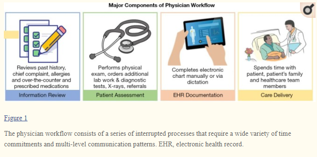 2021 EHR EMR