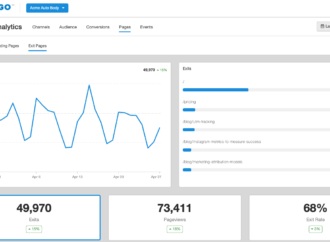 7 SEO Metrics and KPIs You Need to Measure or Track