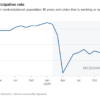 Breaking down the completely momentary 2021 US economic system