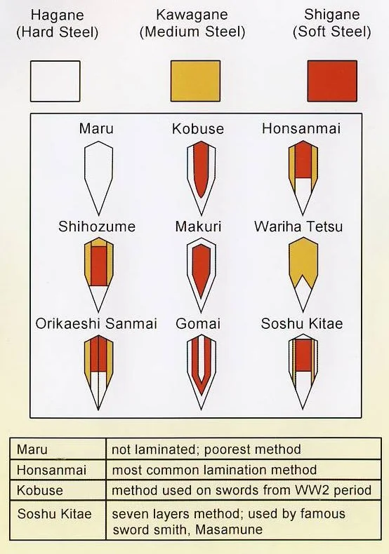 Image result for What is Damascus Steel Katana? infographics