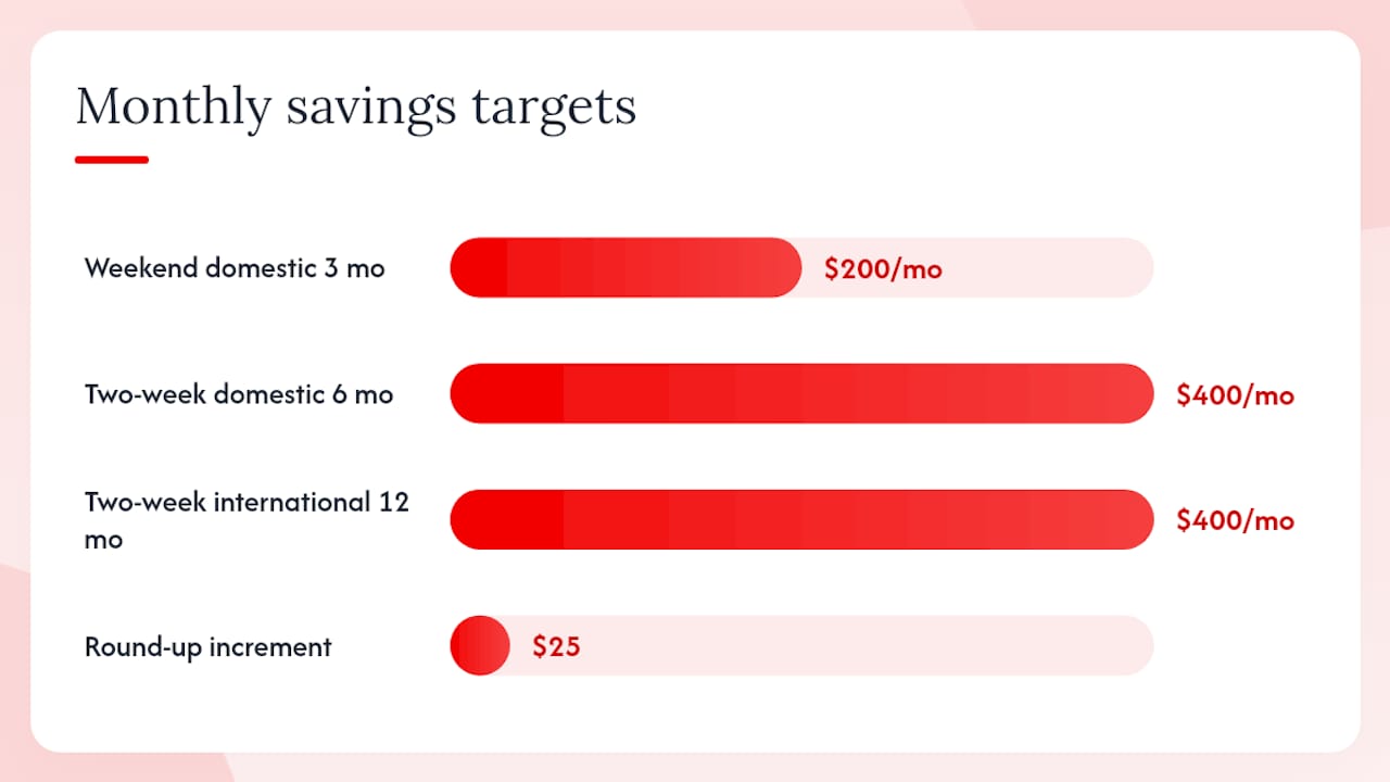 Diagram showing monthly savings calculation formula