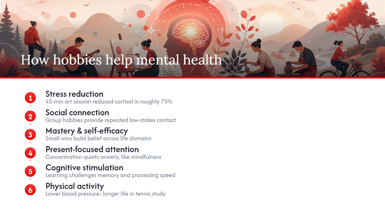Why Hobbies Boost Mental Health: A Science-Backed Guide 2026 Lizard's Lunch Diagram of six core mechanisms of hobby mental health benefits