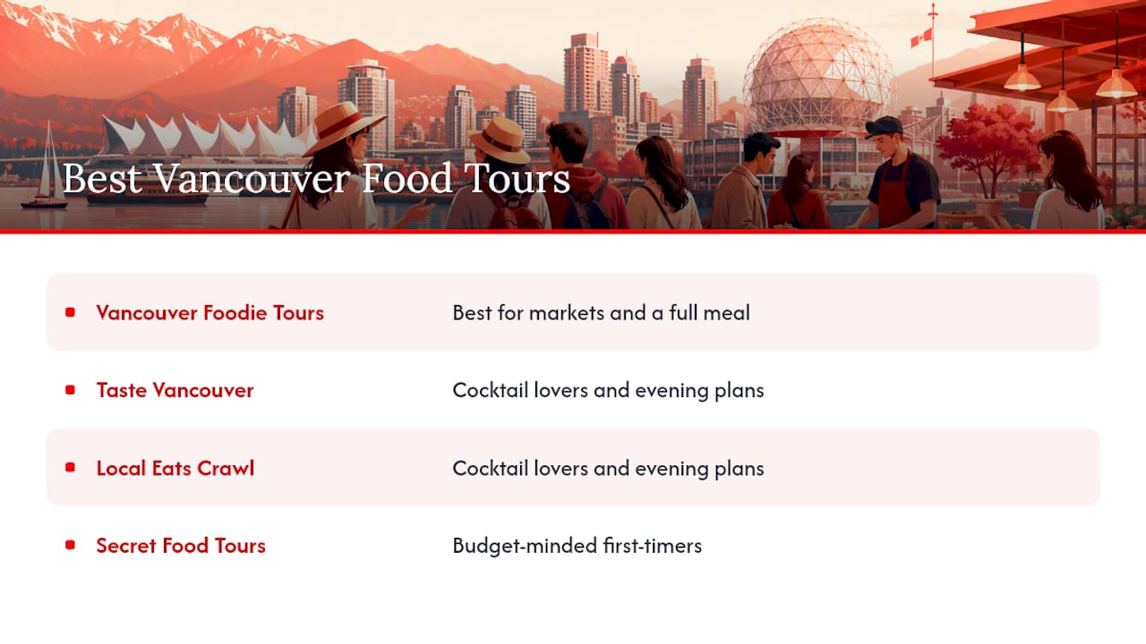 Chart comparing Vancouver food tours by tastings and price