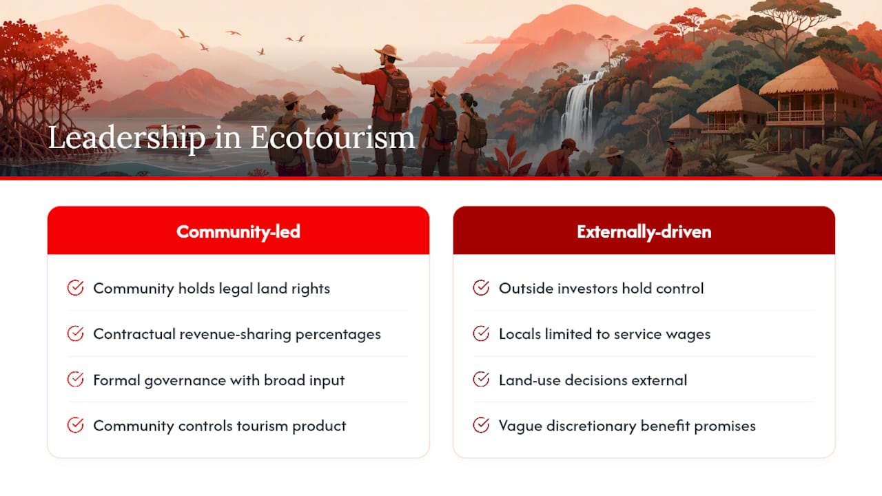 Why Indigenous and Local Communities Have to Lead, Not Just Participate — overview diagram