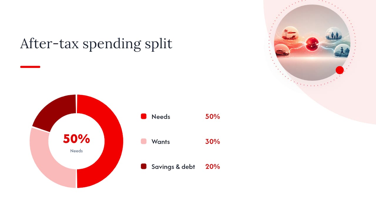 Build a Working Financial Plan in One Afternoon 2026 Lizard's Lunch Budgeting Frameworks and How Big Your Emergency Fund Should Be — overview diagram