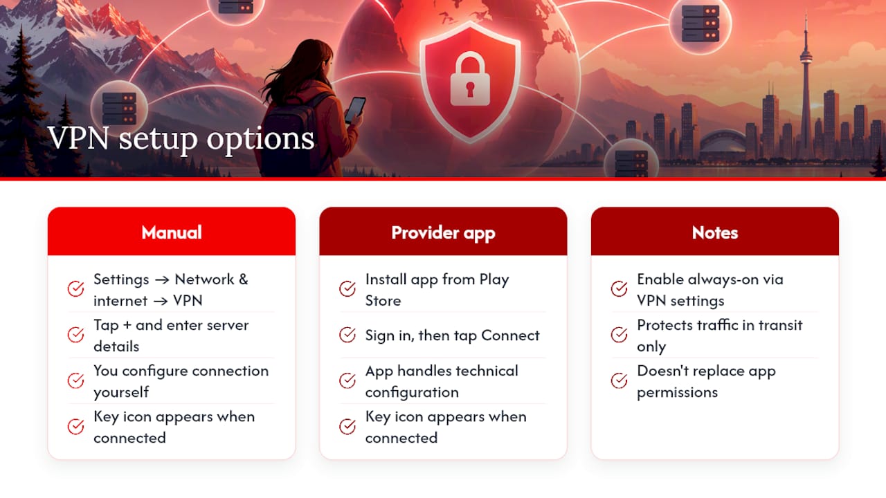 11. Set Up and Manage a VPN on Your Android Phone — overview diagram