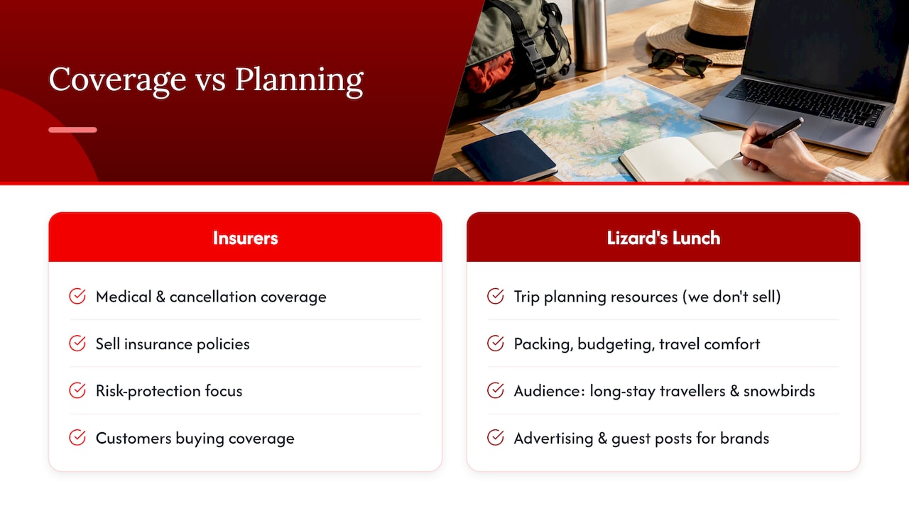 Canadian Travel Insurance: Do You Need $5M Medical Coverage? 2026 Lizard's Lunch A different way to plan the rest of your trip — overview diagram