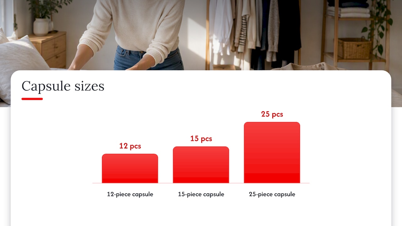 12, 15 and 25 Item Capsule Wardrobe Essentials Ready to Copy 2026 Lizard's Lunch Comparison of 12, 15, and 25 piece wardrobes