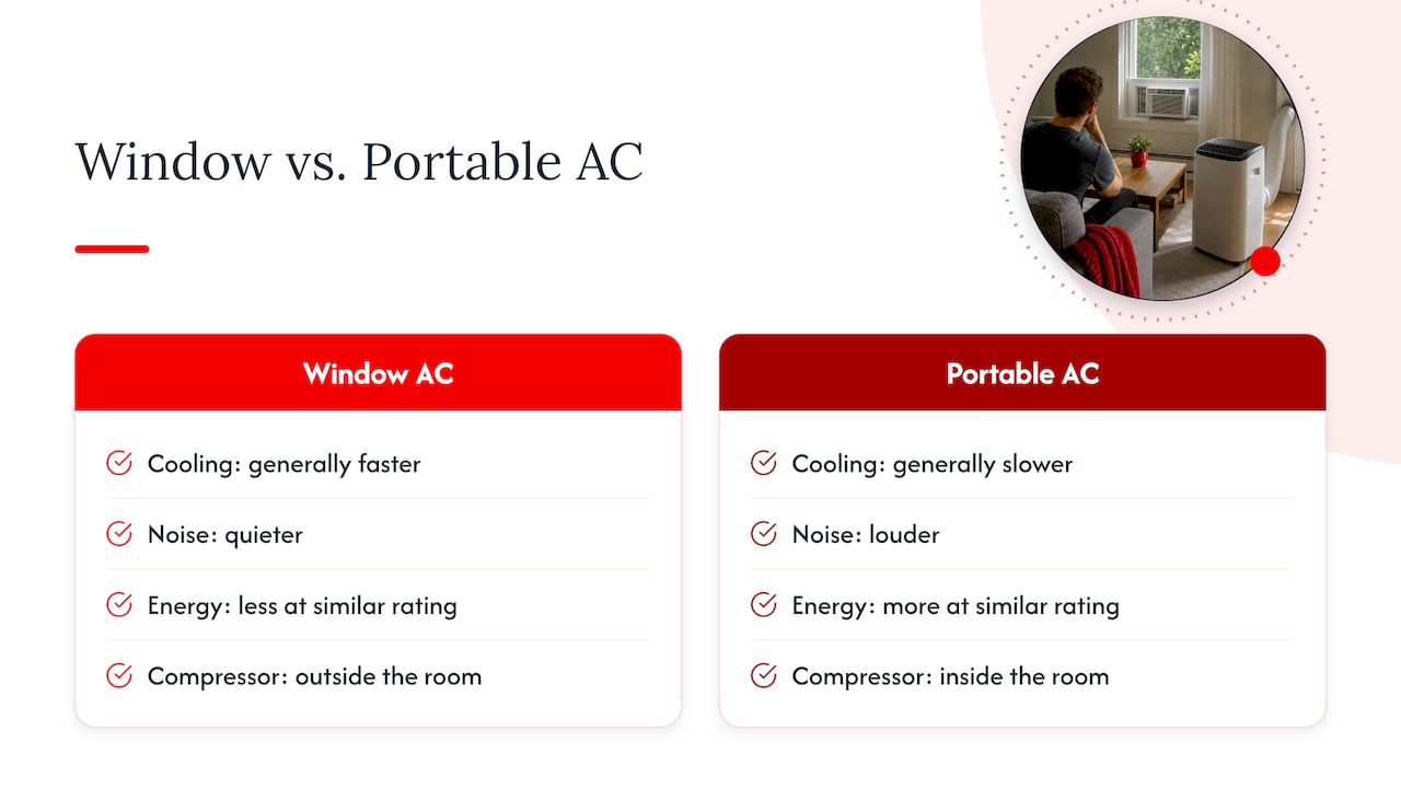 Portable vs. Window AC in Canada: Why BTU Ratings Mislead 2026 Lizard's Lunch Performance, Efficiency, and Cost: How the Two Really Compare — overview diagram