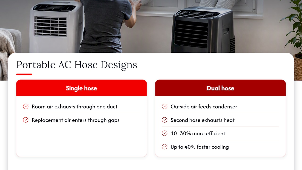 Portable vs. Window AC in Canada: Why BTU Ratings Mislead 2026 Lizard's Lunch Airflow paths and performance in portable ACs
