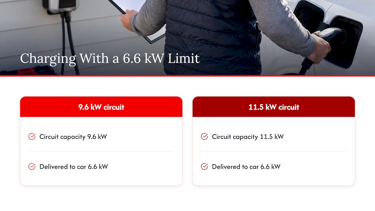 Level 1 vs. Level 2 Charging: Check Your EV’s Limit First in Canada 2026 Lizard's Lunch Car charging limit compared with circuit capacity